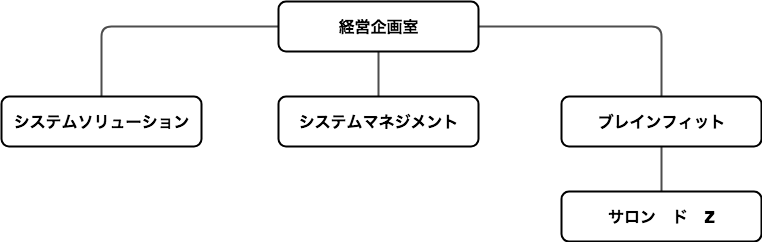 構成図